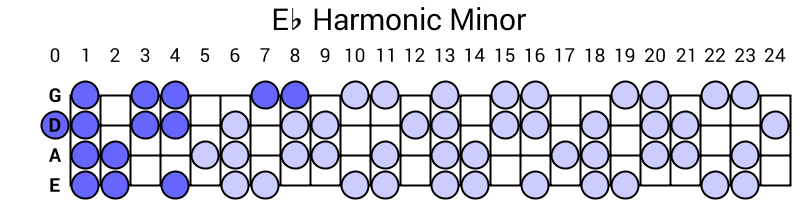 Eb Harmonic Minor