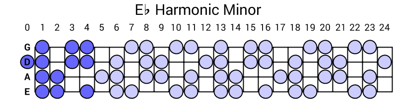 Eb Harmonic Minor