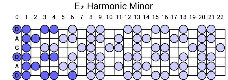 Eb Harmonic Minor