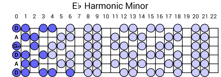 Eb Harmonic Minor