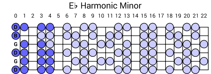 Eb Harmonic Minor
