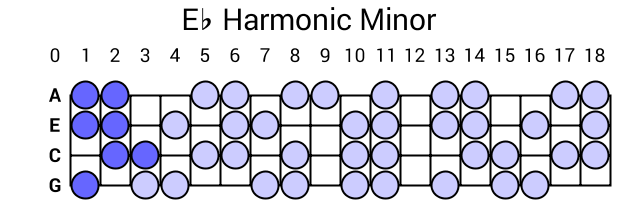 Eb Harmonic Minor