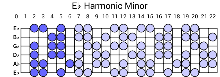 Eb Harmonic Minor