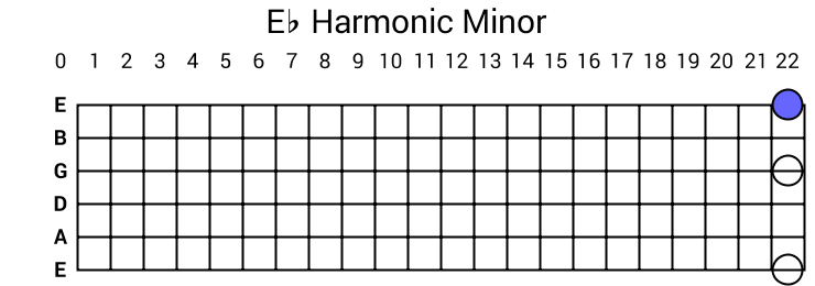 Eb Harmonic Minor