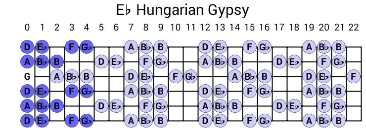 Eb Hungarian Gypsy