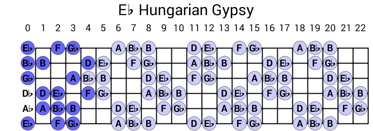 Eb Hungarian Gypsy