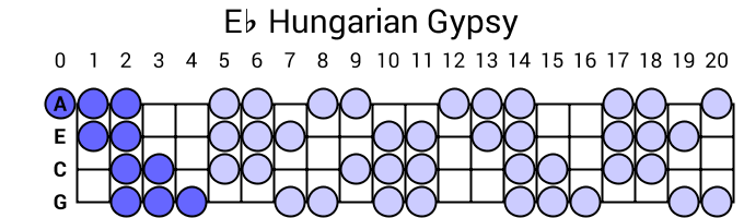 Eb Hungarian Gypsy