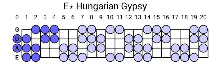 Eb Hungarian Gypsy