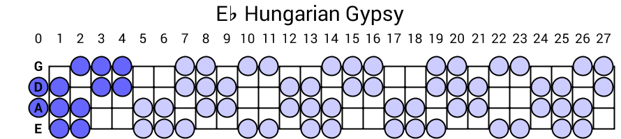 Eb Hungarian Gypsy