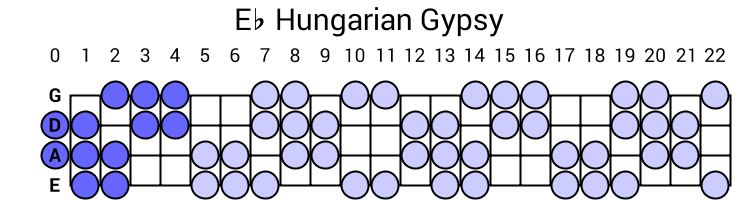 Eb Hungarian Gypsy