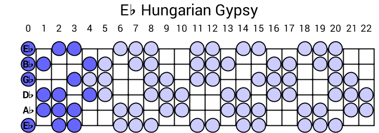 Eb Hungarian Gypsy