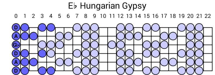 Eb Hungarian Gypsy