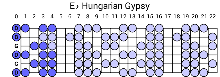 Eb Hungarian Gypsy