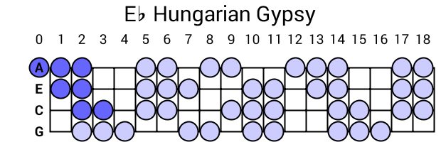 Eb Hungarian Gypsy
