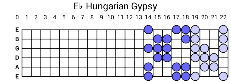 Eb Hungarian Gypsy