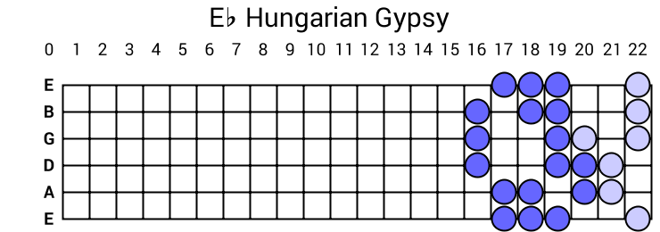 Eb Hungarian Gypsy