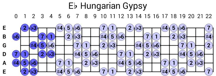 Eb Hungarian Gypsy