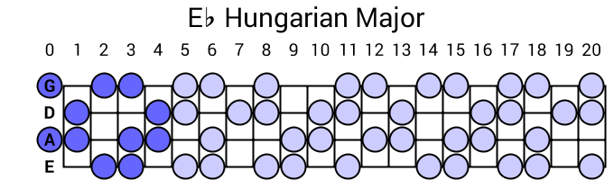 Eb Hungarian Major