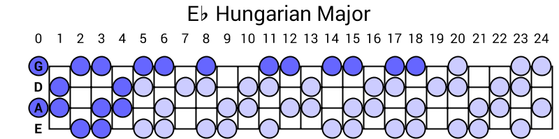 Eb Hungarian Major