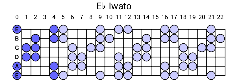 Eb Iwato