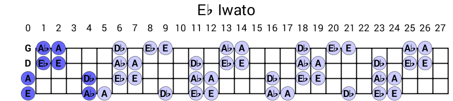 Eb Iwato