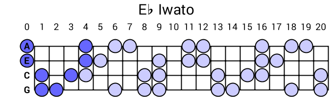 Eb Iwato