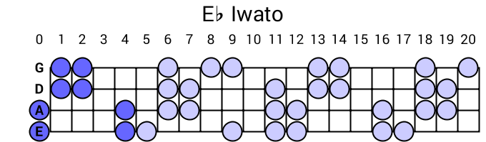 Eb Iwato