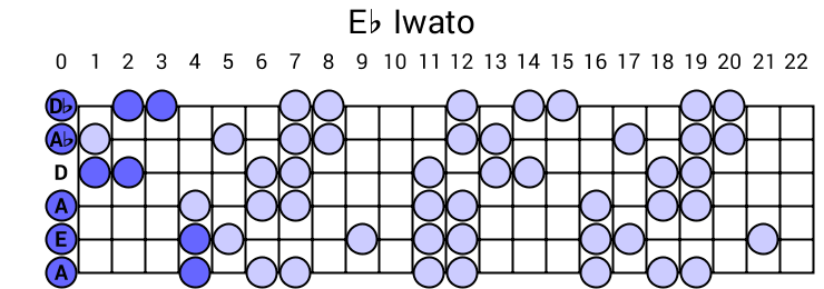 Eb Iwato