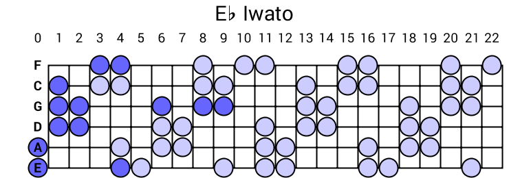 Eb Iwato