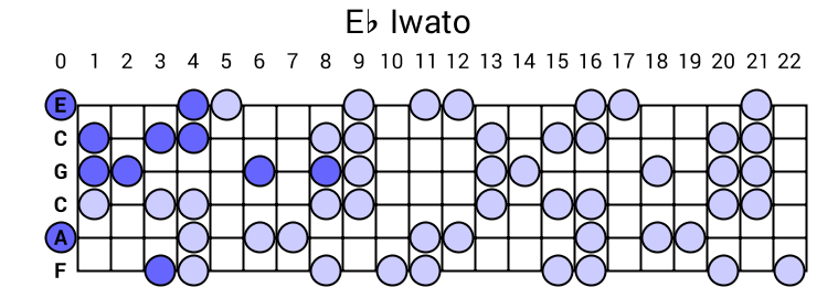 Eb Iwato