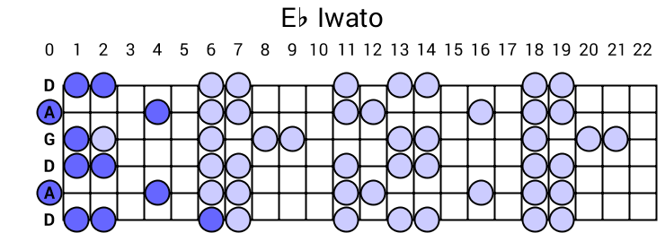 Eb Iwato