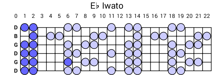 Eb Iwato