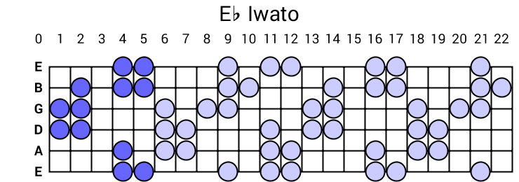 Eb Iwato