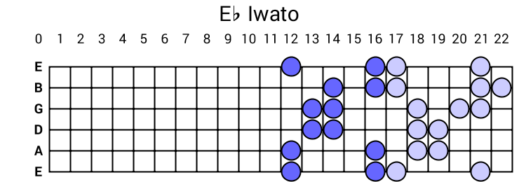 Eb Iwato