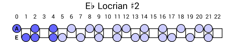 Eb Locrian #2