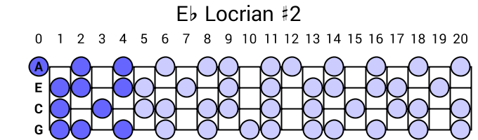 Eb Locrian #2