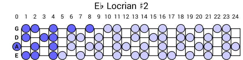 Eb Locrian #2
