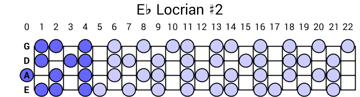 Eb Locrian #2