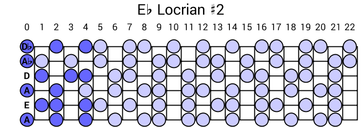 Eb Locrian #2