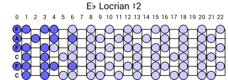 Eb Locrian #2