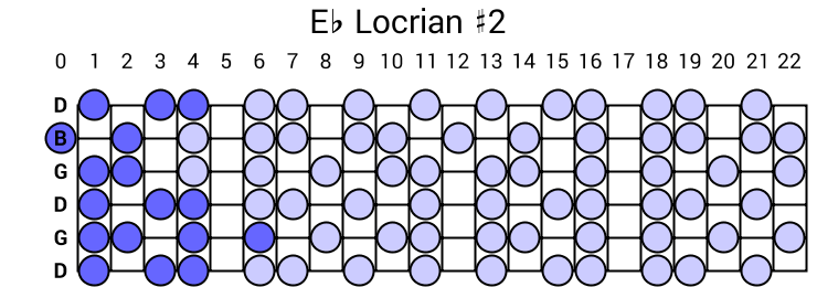 Eb Locrian #2