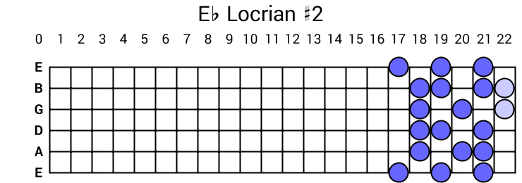 Eb Locrian #2