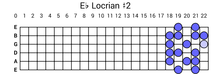 Eb Locrian #2