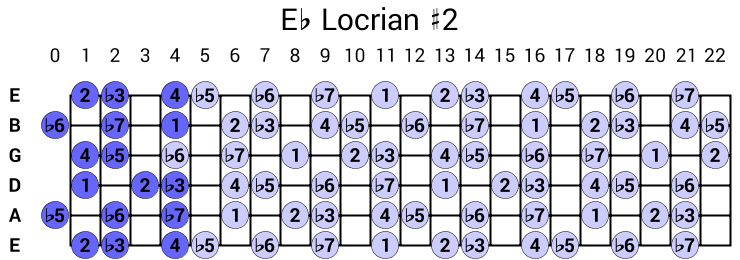 Eb Locrian #2