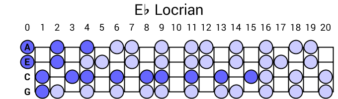 Eb Locrian