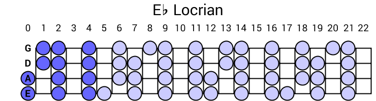 Eb Locrian