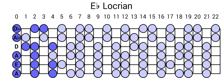 Eb Locrian