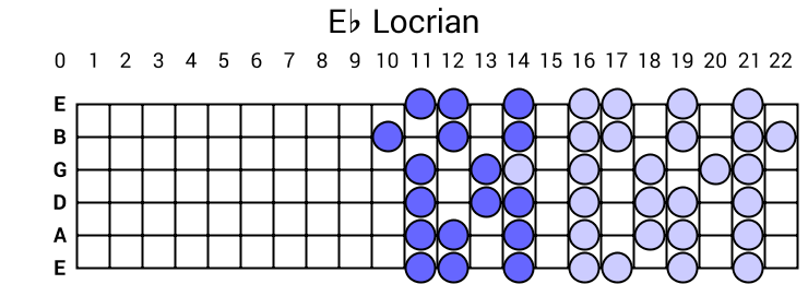 Eb Locrian