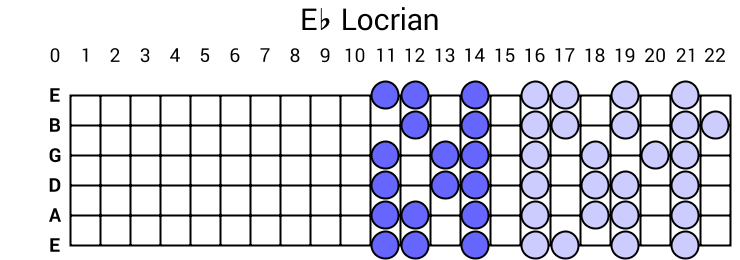 Eb Locrian