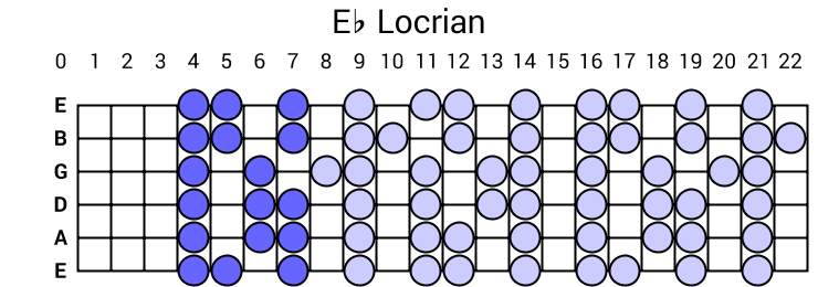Eb Locrian